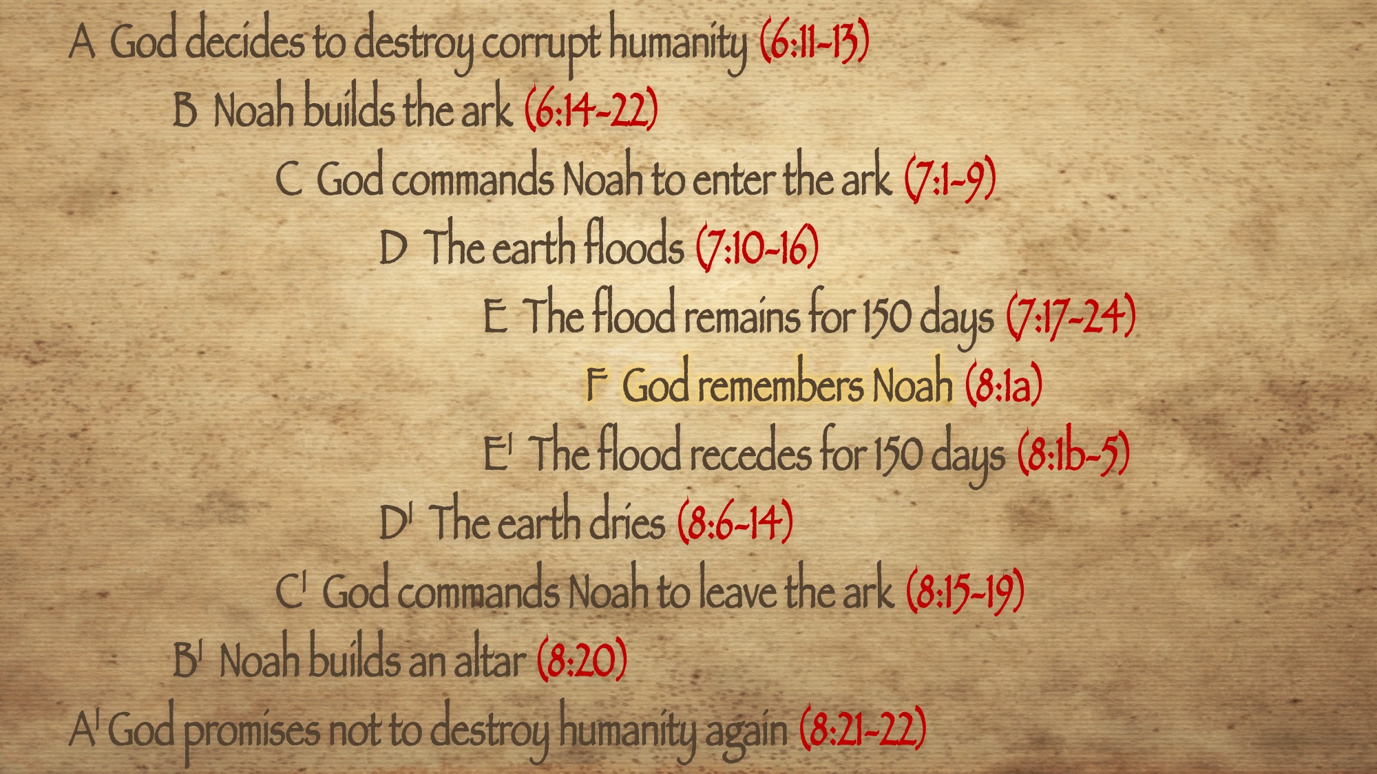 Flood Chiasm, Allen P. Ross